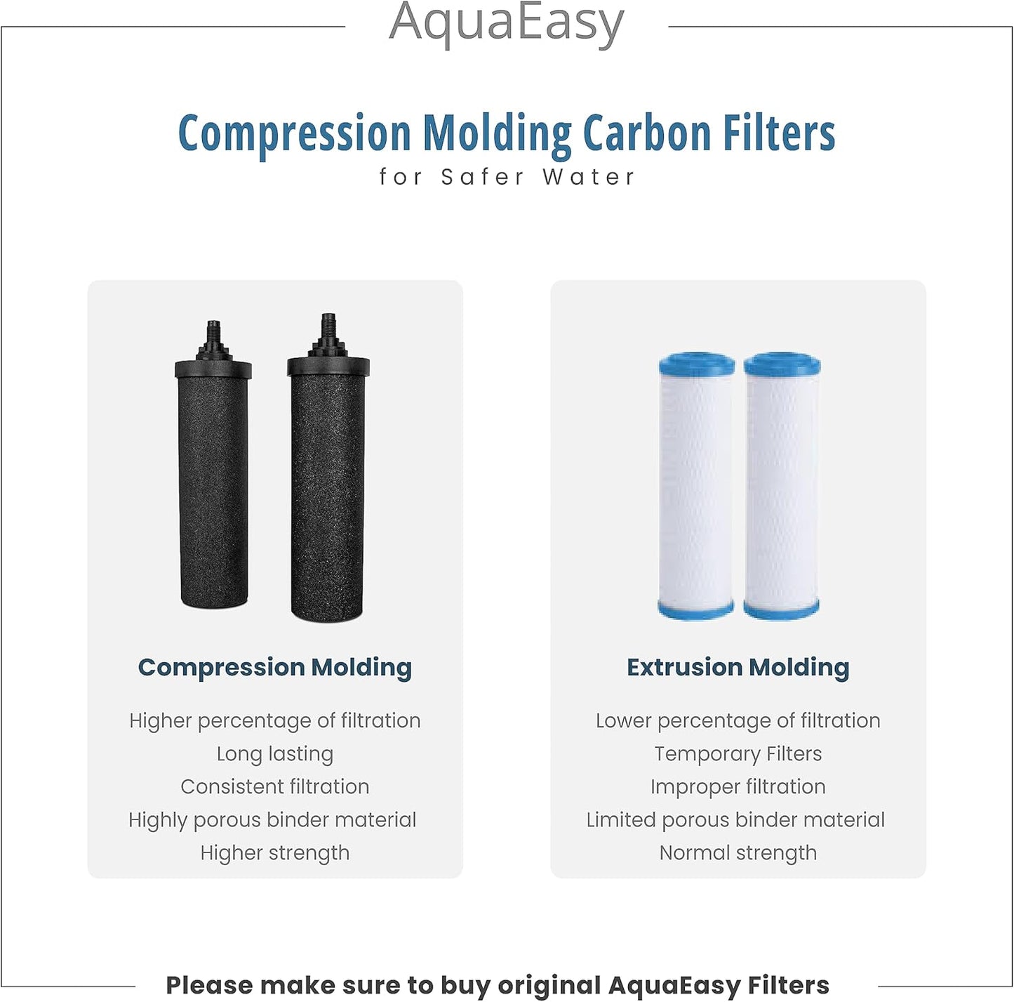 AquaEasy BB9 Activated Carbon Water Filter Candle